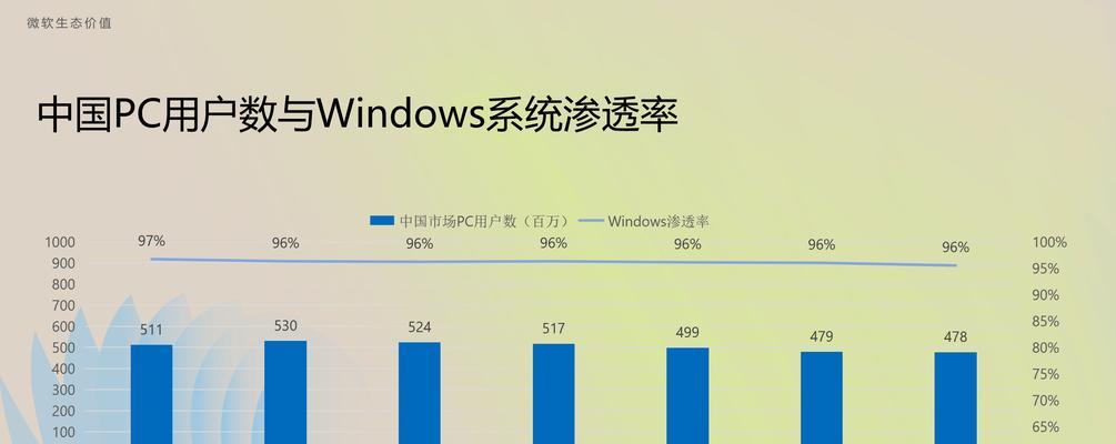 搜索引擎优化关键词的最佳实践是什么？