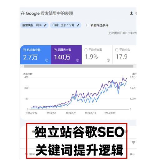 网站不出词怎么优化？如何优化才能让网站出现更多的关键词？