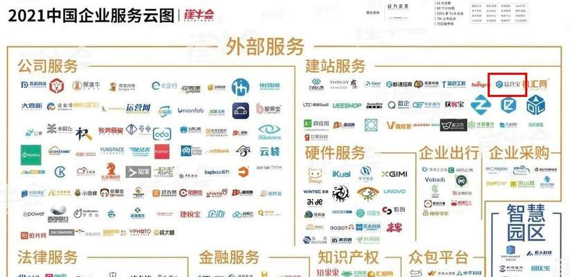 网站关键词是如何布局的？布局的逻辑和效果如何？