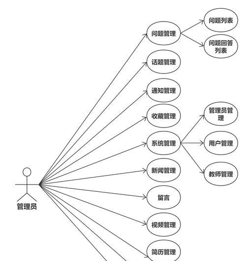 网站关键词是如何布局的？布局的逻辑和效果如何？