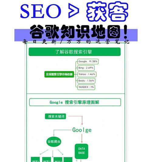 谷歌自建站优化的方法有哪些？
