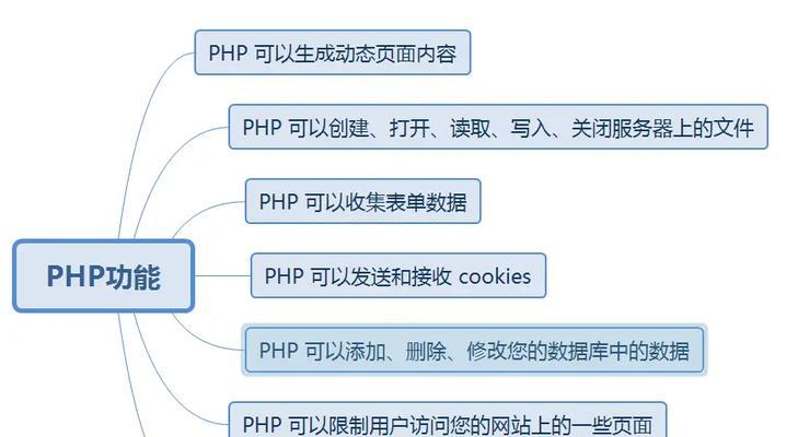 PHP网站关键词数据库表设计方法？