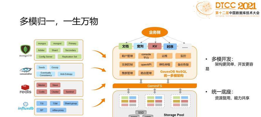 PHP网站关键词数据库表设计方法？