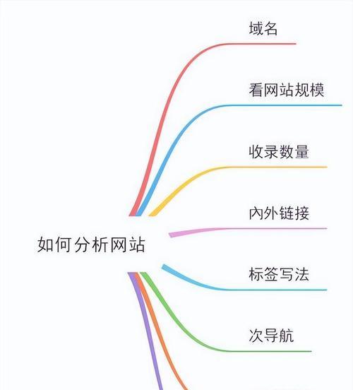 新网站优化需要多久？新网站SEO优化的策略是什么？