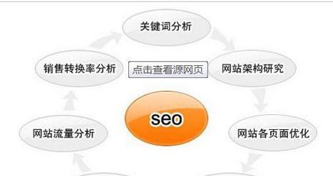 网站关键词排名下降的原因是什么？如何快速恢复？