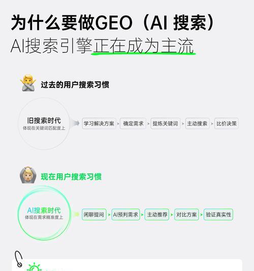 AI网站优化工具的使用方法是什么？