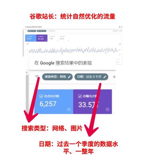 谷歌优化运营商服务的秘诀是什么？