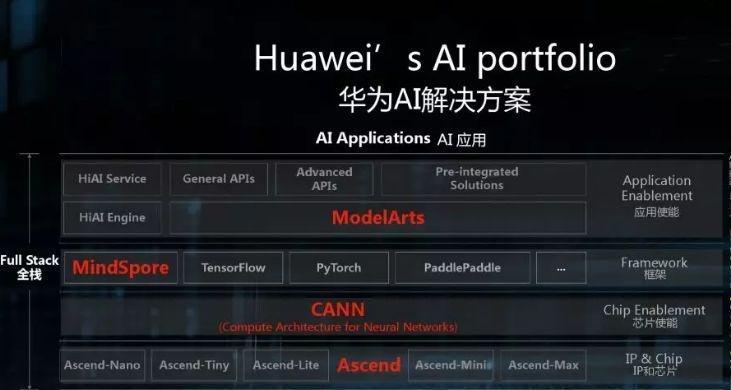 谷歌芯片优化技术有哪些？