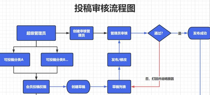谷歌优化推广什么意思？它的工作原理是什么？