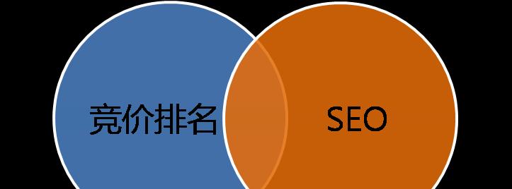 谷歌竞价优化方案怎么写？优化步骤和策略是什么？