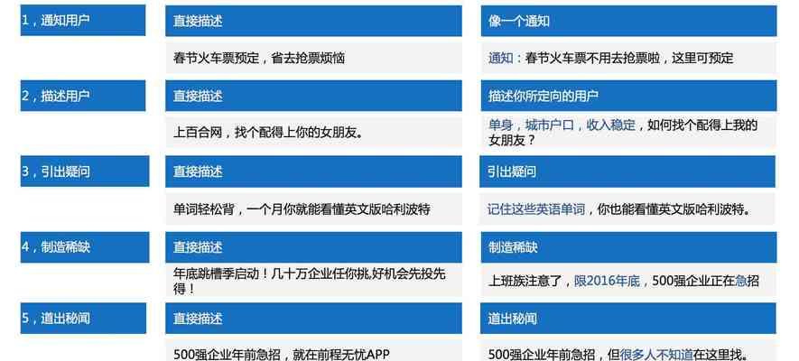 如何撰写吸引人的网站介绍优化文案？
