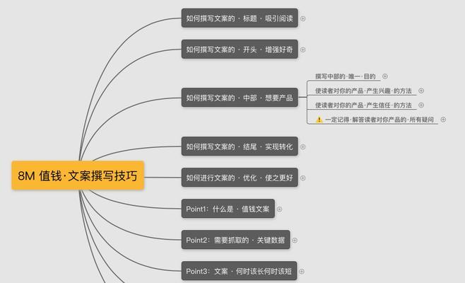 如何撰写吸引人的网站介绍优化文案？