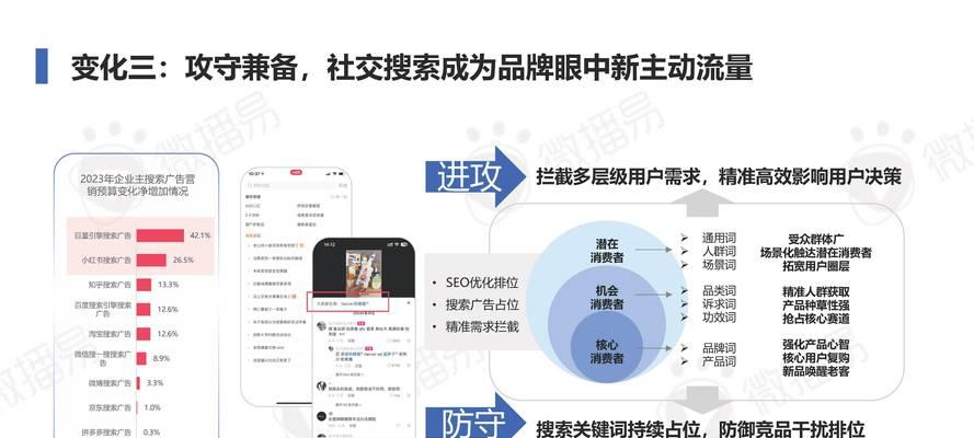 网站内容中关键词的作用是什么？
