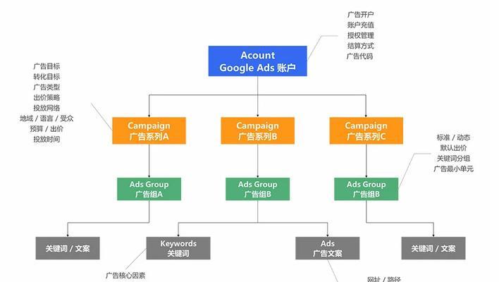 谷歌优化指南视频教程在哪里？如何使用？