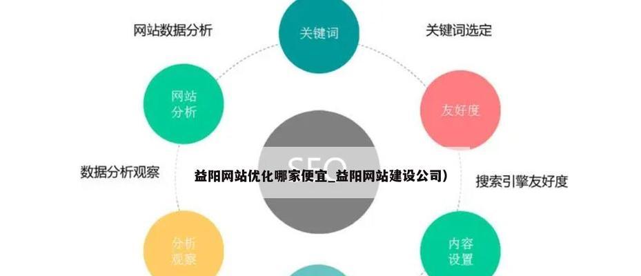 网站关键词优化的基本步骤是什么？