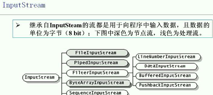 网站关键词优化的基本步骤是什么？