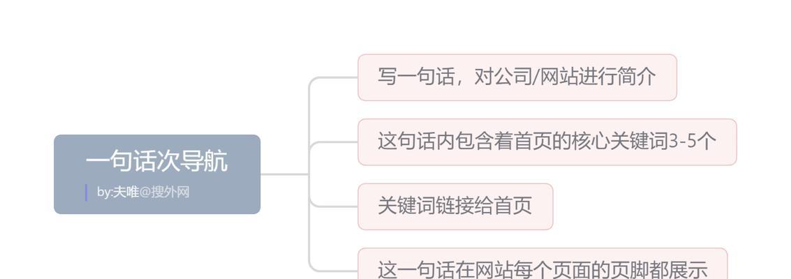 网站关键词编写技巧有哪些？