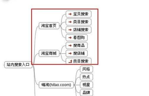 博客类网站关键词怎么写？提升博客流量的策略有哪些？