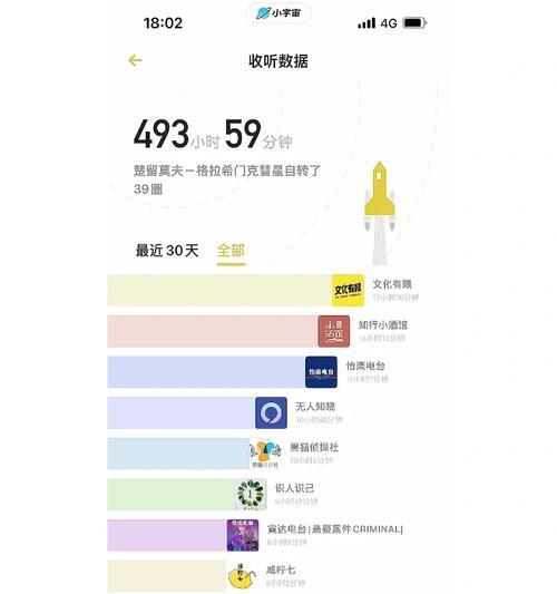 博客类网站关键词怎么写？提升博客流量的策略有哪些？