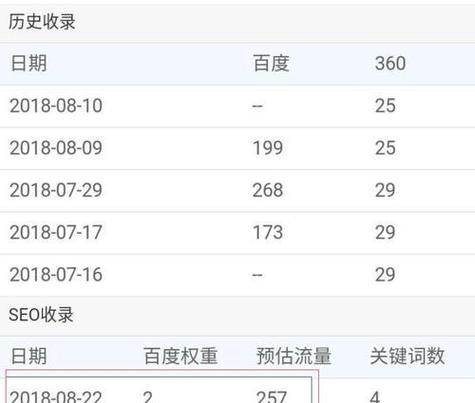 网站如何优化百度收录信息？有哪些方法？