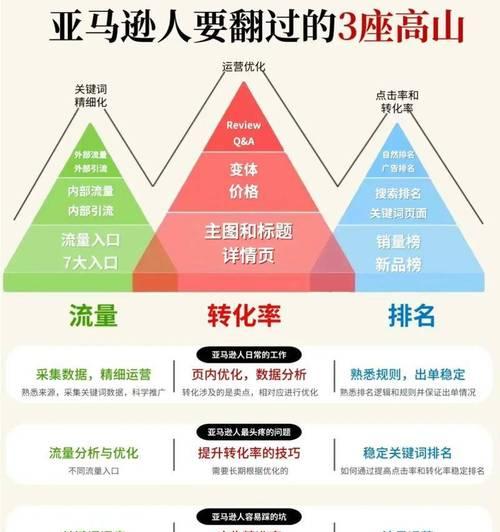 搜什么关键词进网站最快？提高网站流量的关键词选择！