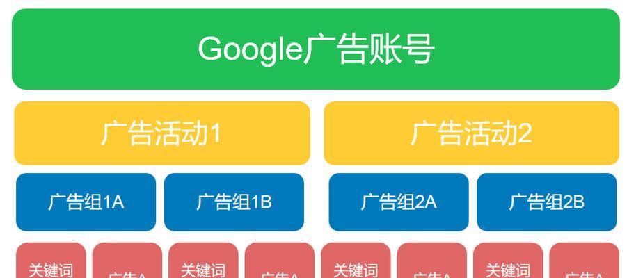谷歌怎么做优化广告语言？如何撰写吸引用户的广告文案？