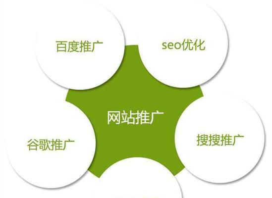 如何在门户网站做推广？有效推广策略有哪些？