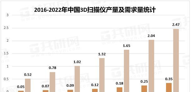 三维网站市场分析怎么做？如何进行有效的市场分析？