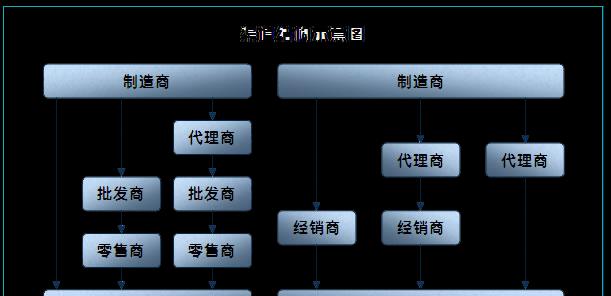 三维网站市场分析怎么做？如何进行有效的市场分析？
