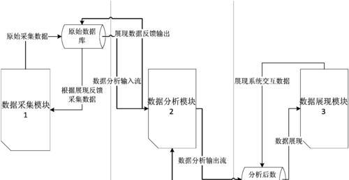 一个网站怎么分析？网站分析的常见问题有哪些？