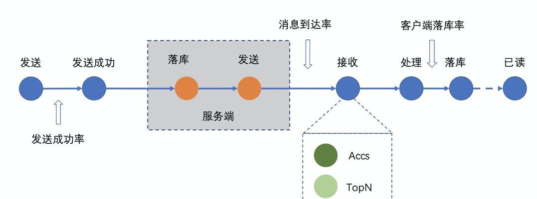 如何优化.net网站的关键词？常见问题有哪些？