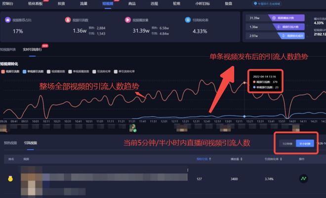短视频网站如何推广引流？有哪些有效策略？