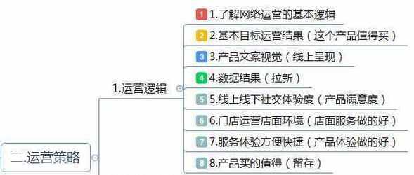 如何推广网站方案？有效策略与常见问题解答？