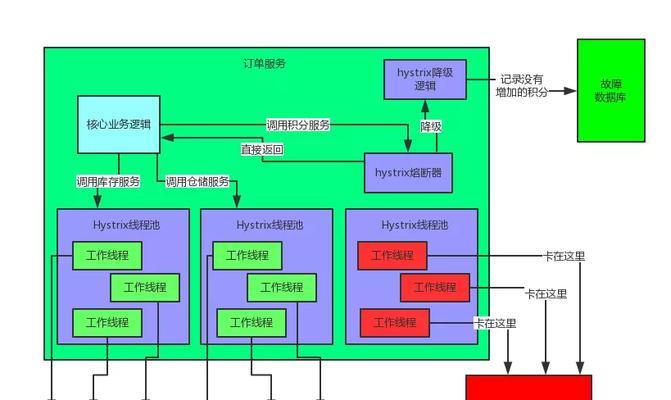 营销网站怎么开发？开发过程中常见的问题有哪些？