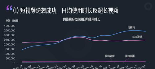 视听网站发展前景分析怎么写？未来趋势与挑战有哪些？