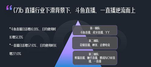 视听网站发展前景分析怎么写？未来趋势与挑战有哪些？