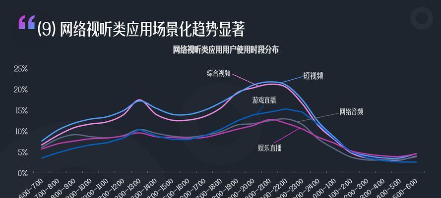 视听网站发展前景分析怎么写？未来趋势与挑战有哪些？