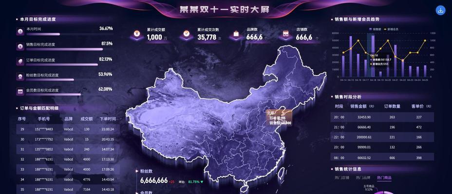 淘宝数据分析网站怎么用？如何分析店铺数据？