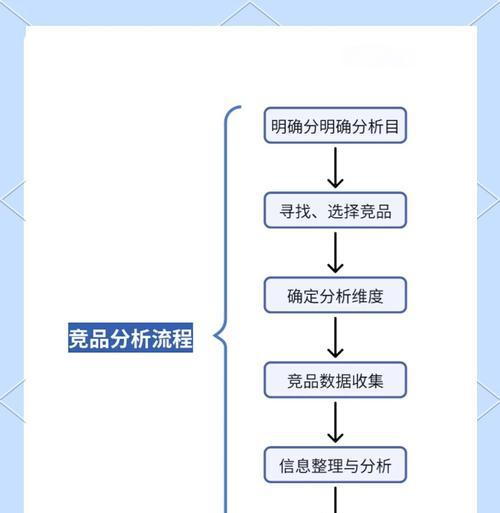 网站竞品数据分析方法是什么？如何有效进行竞品分析？