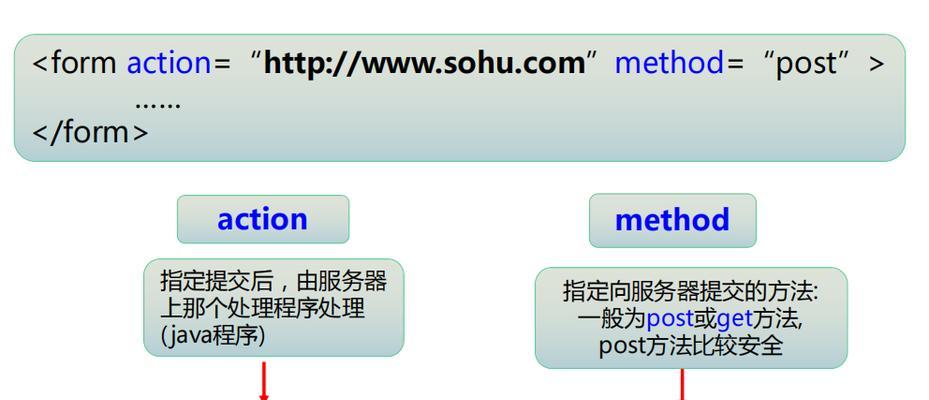 HTML表单属性有哪些？如何正确使用它们来优化表单设计？