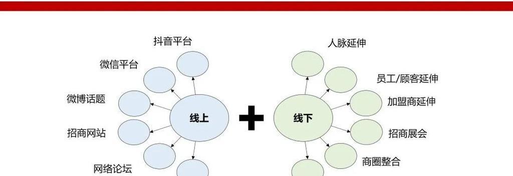 网站营销代理怎么做才能有效果？常见问题有哪些？