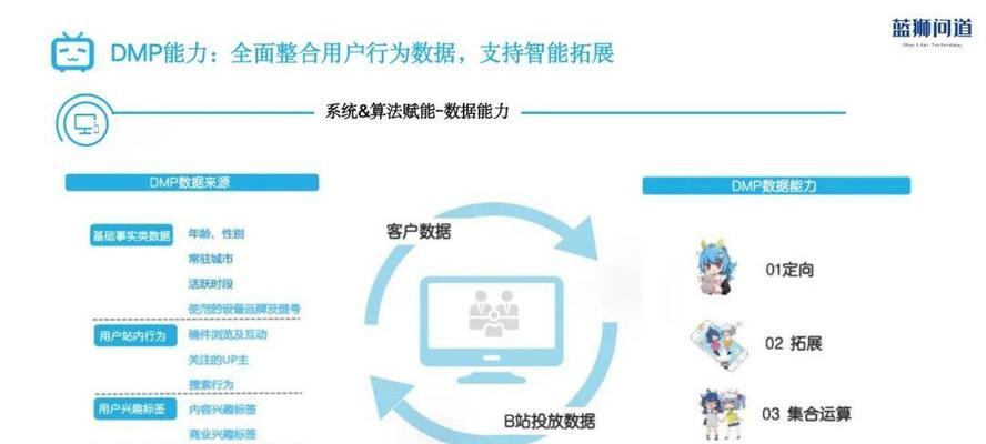 如何推广视频教学网站？有效策略和常见问题解答？