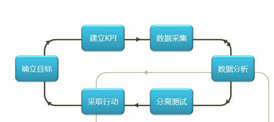 网站优化形势分析怎么写？如何撰写有效的SEO分析报告？