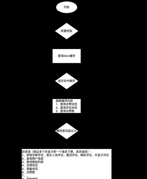 音乐网站架构怎么写？如何设计一个高效的音乐网站架构？
