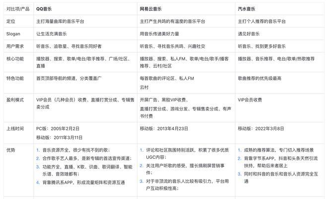 音乐网站架构怎么写？如何设计一个高效的音乐网站架构？