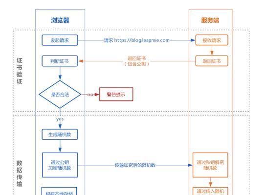 公司网站如何做推广？有哪些有效的推广策略？