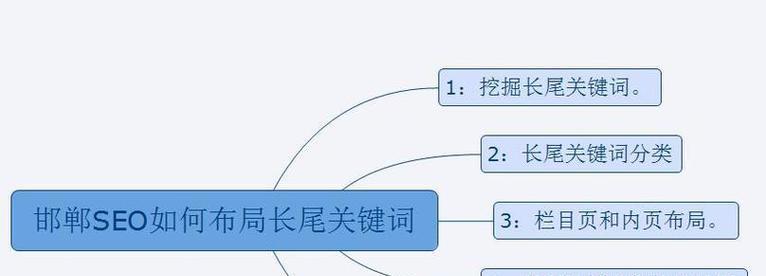 怎么看别人网站推广的关键词？如何分析竞争对手的SEO策略？