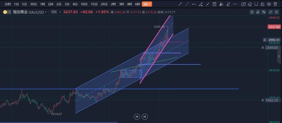 网文网站行情分析怎么写？行情分析的正确方法是什么？