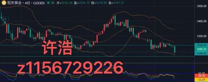 网文网站行情分析怎么写？行情分析的正确方法是什么？