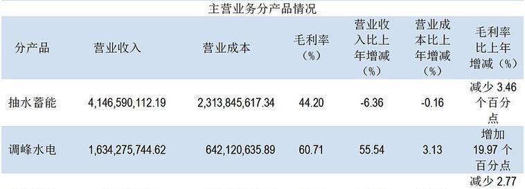 九个网站利润分析怎么写？如何深入分析网站盈利能力？